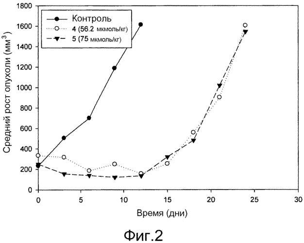 Ингибиторы киназы, их пролекарственные формы и их применение в терапии (патент 2568639)