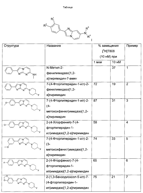 2-фенилимидазо[1,2-а]пиримидины в качестве визуализирующих средств (патент 2665580)