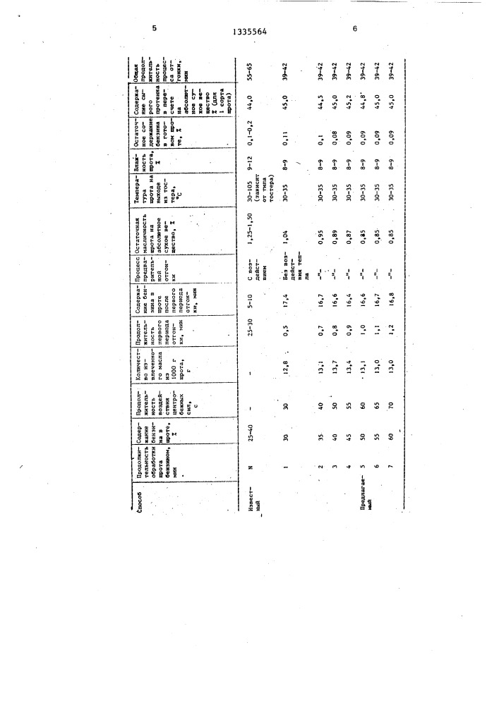 Способ освобождения шрота от растворителя (патент 1335564)