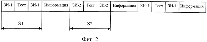 Способ адаптивной коррекции с компенсацией защитных интервалов (патент 2573270)