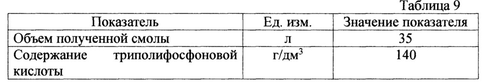 Способ получения средства для стабилизационной обработки воды и способ обработки воды средством для стабилизационной обработки воды (патент 2656005)