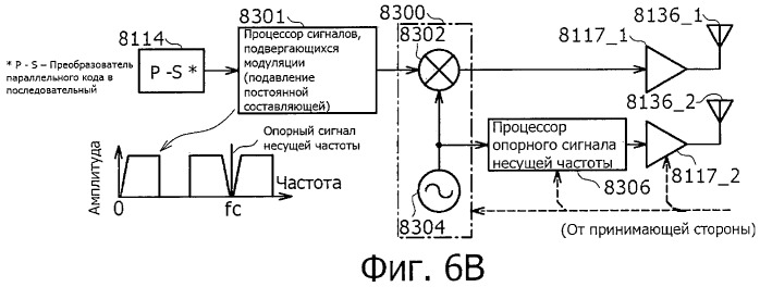 Система беспроводной передачи данных, устройство беспроводной связи и способ беспроводной передачи данных (патент 2450455)