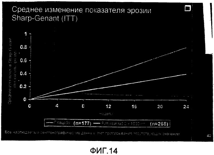 Способ лечения повреждения суставов (патент 2457860)