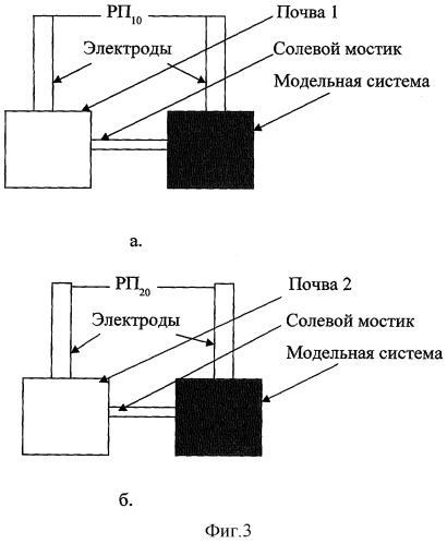Способ измерения диффузионно-адсорбционных потенциалов в почвах (патент 2277324)