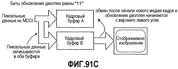 Интерфейс с высокой скоростью передачи данных (патент 2331160)