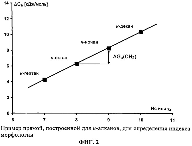 Осажденные кремниевые кислоты в качестве усиливающего наполнителя для эластомерных композиций (патент 2544697)
