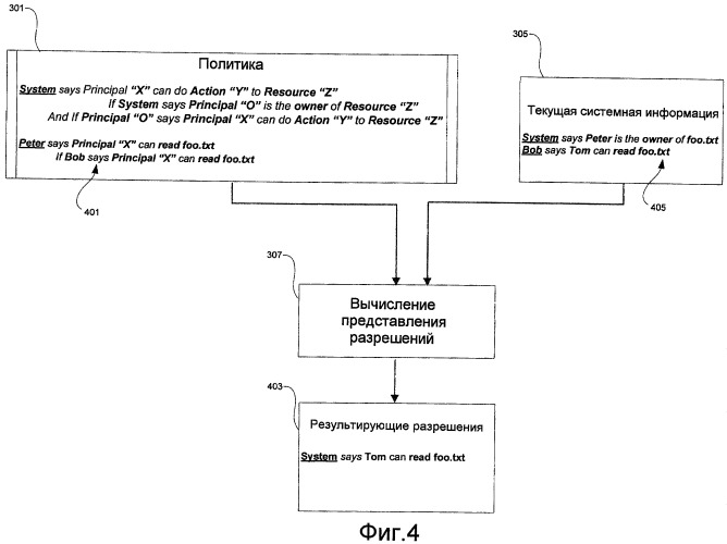 Абстрагирование политики безопасности от и преобразование в собственные представления механизмов проверки доступа (патент 2447497)
