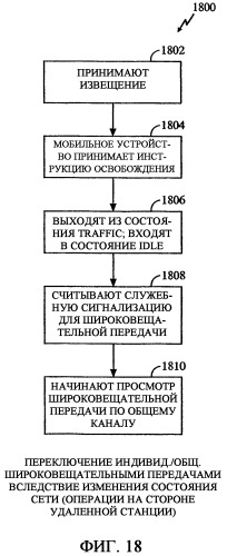 Способ и устройство для переключения между общими и индивидуальными каналами для обеспечения услуг передачи широковещательного контента в беспроводной телефонной сети (патент 2344571)