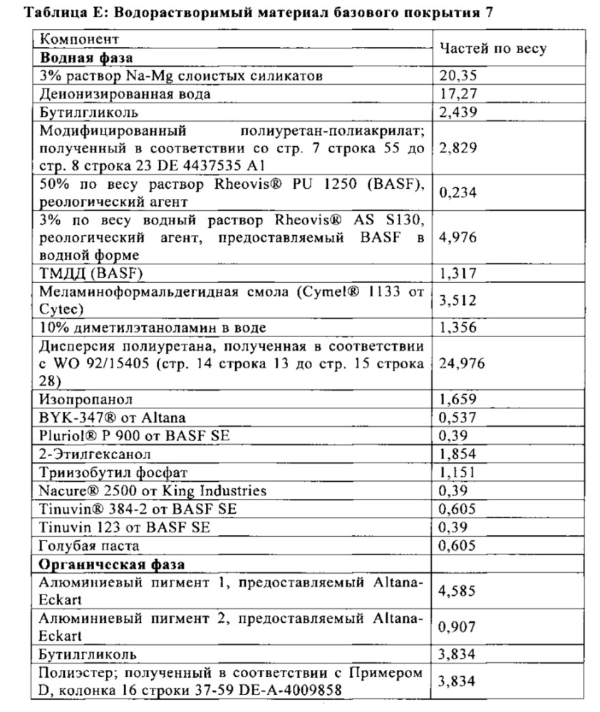 Способ получения многослойной красочной системы (патент 2667274)