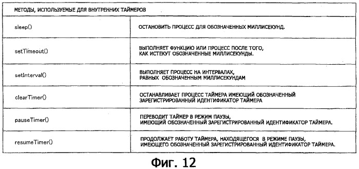 Устройство воспроизведения и способ воспроизведения (патент 2312412)