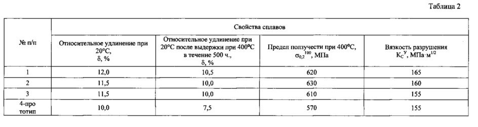 Сплав на основе титана и изделие, выполненное из него (патент 2614356)