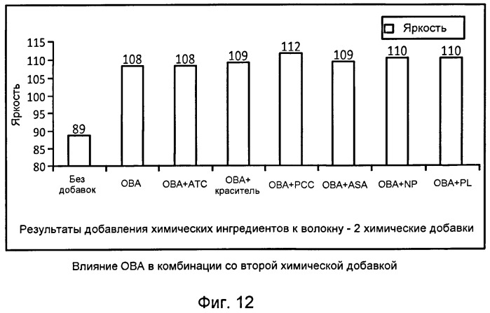 Способ улучшения оптических свойств бумаги (патент 2490388)