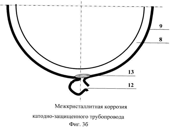 Способ определения межкристаллитной коррозии и коррозионных повреждений наружных поверхностей подземных и подводных трубопроводов (патент 2457465)