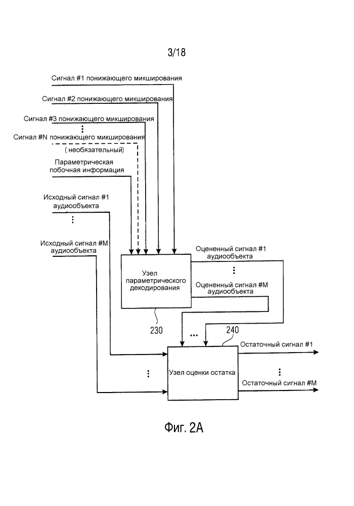 Кодер, декодер, система и способ, использующие концепцию остатка для параметрического кодирования аудиобъектов (патент 2628900)