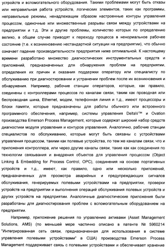 Система конфигурирования устройств и способ предотвращения нестандартной ситуации на производственном предприятии (патент 2394262)