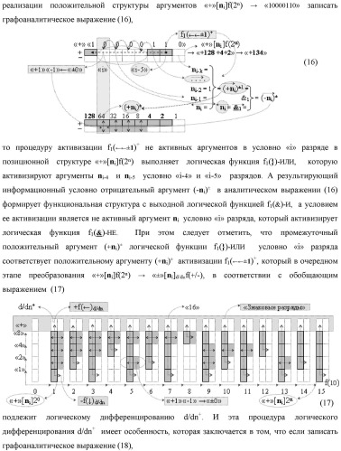 Способ преобразования позиционно-знаковых структур +[ni]f(2n) и -[ni]f(2n) аргументов аналоговых сигналов в структуру аргументов аналоговых сигналов &#177;[ni]f(2n) - &quot;дополнительный код&quot; с применением арифметических аксиом троичной системы счисления f(+1, 0, -1) (варианты русской логики) (патент 2455760)