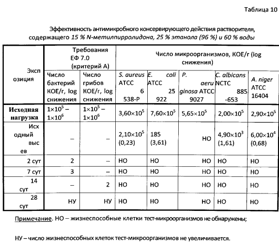 Наружное средство для лечения болезней суставов и мягких тканей (патент 2574008)