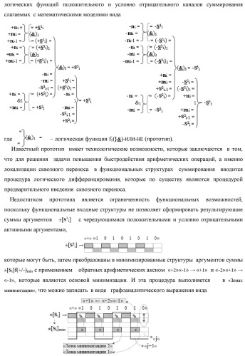 Функциональная входная структура сумматора с процедурой логического дифференцирования d/dn первой промежуточной суммы минимизированных аргументов слагаемых &#177;[ni]f(+/-)min и &#177;[mi]f(+/-)min (варианты русской логики) (патент 2427028)