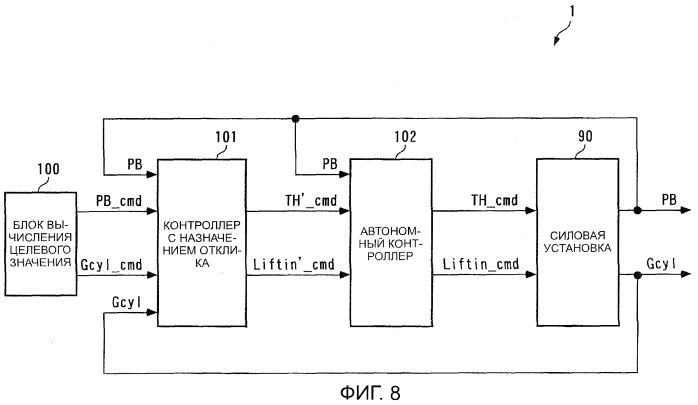 Система управления для силовой установки и для двигателя внутреннего сгорания (патент 2406851)