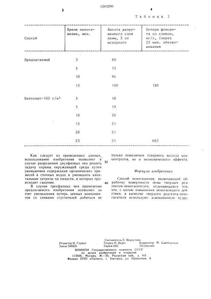 Способ пеногашения (патент 1263290)