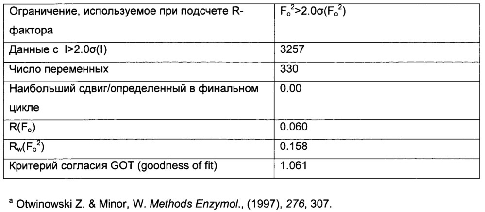 Полиморфы 2-(4-(2-(1-изопропил-3-метил-1h-1,2,4-триазол-5-ил)-5,6-дигидробензо[f]имидазо[1,2-d][1,4]оксазепин-9-ил)-1н-пиразол-1-ил)-2-метилпропанамида, способы их получения и фармацевтические применения (патент 2658009)