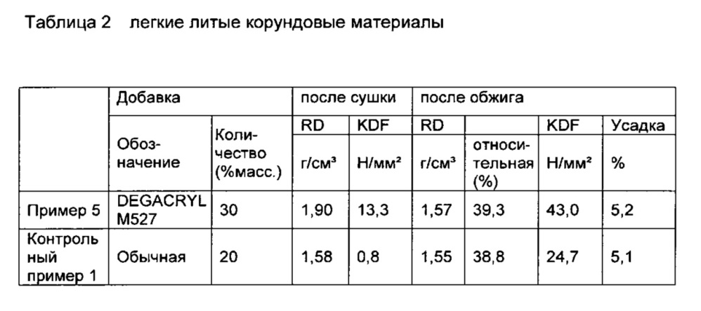 Способ изготовления легких керамических материалов (патент 2622557)