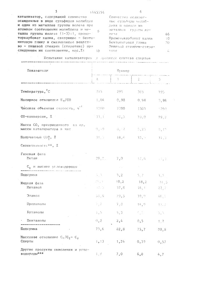 Способ получения спиртов (патент 1445554)