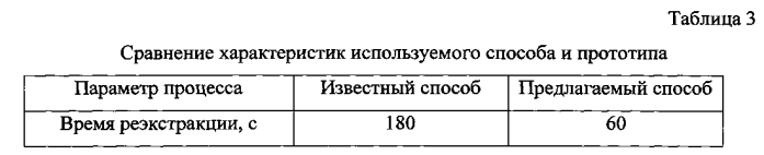 Способ экстракции ионов меди (ii) из аммиачных растворов (патент 2571741)