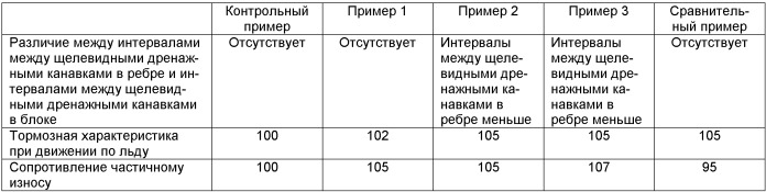 Пневматическая шина (патент 2443572)