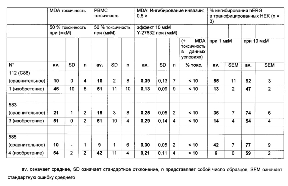 Новые антиинвазивные соединения (патент 2641650)