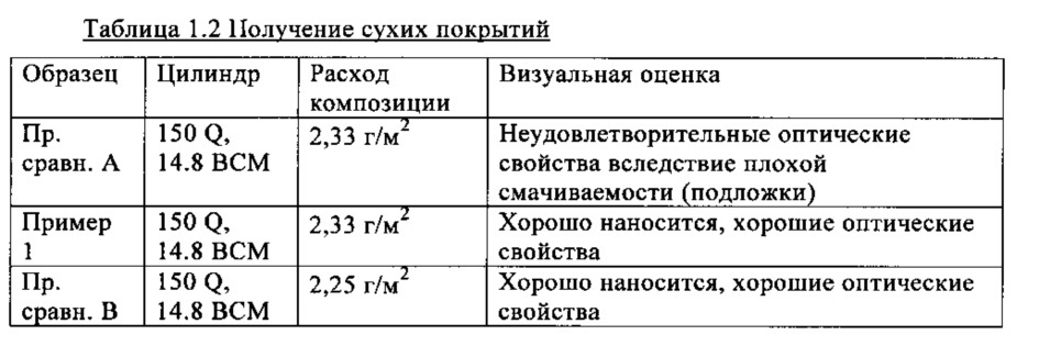 Водная композиция для нанесения покрытия и антибликовое покрытие, сформированное из нее (патент 2641769)