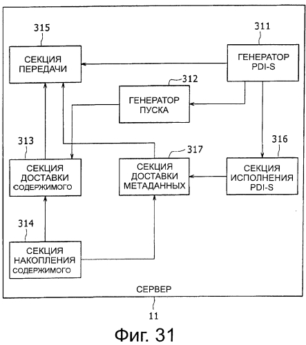 Устройство и способ передачи, устройство и способ приема и система передачи и приёма (патент 2556242)