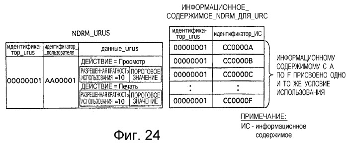 Распределительное устройство, оконечное устройство, а также программа и способ для использования в них (патент 2287851)