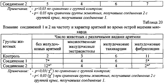 Средство для лечения сердечно-сосудистых заболеваний (патент 2555335)