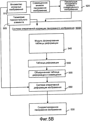 Пользовательский интерфейс для системы и способа коррекции основных размеров на панорамных изображениях, охватывающих угол обзора, равный 360&#176; (патент 2408930)