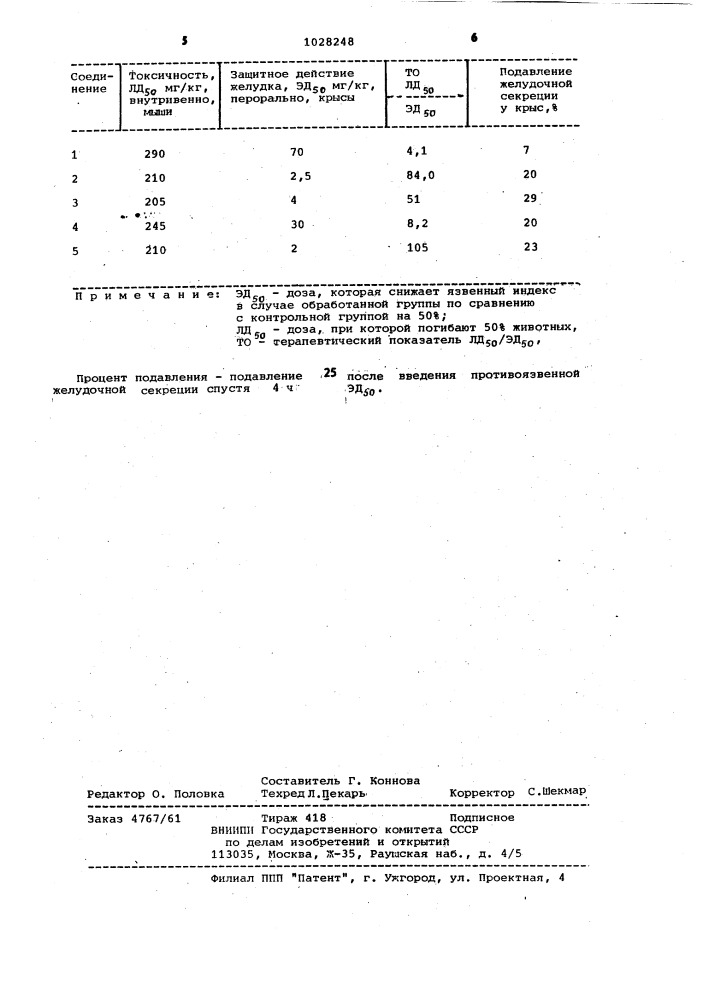 Способ получения замещенных пиразолобензодиазепинов или их солей присоединения кислот (патент 1028248)