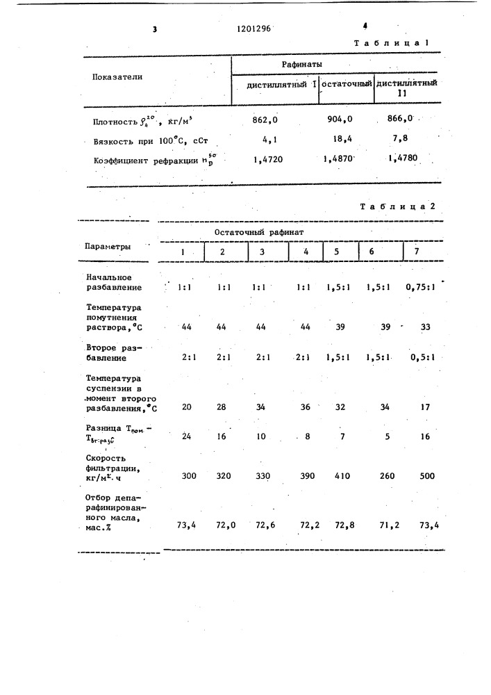 Способ депарафинизации масляных рафинатов (патент 1201296)