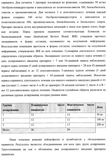 Иммуномодуляторные стероиды (патент 2417792)