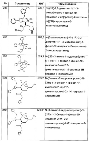 N-(1-(1-бензил-4-фенил-1н-имидазол-2-ил)-2,2-диметилпропил)бензамидные производные и родственные соединения в качестве ингибиторов кинезинового белка веретена (ksp) для лечения рака (патент 2427572)