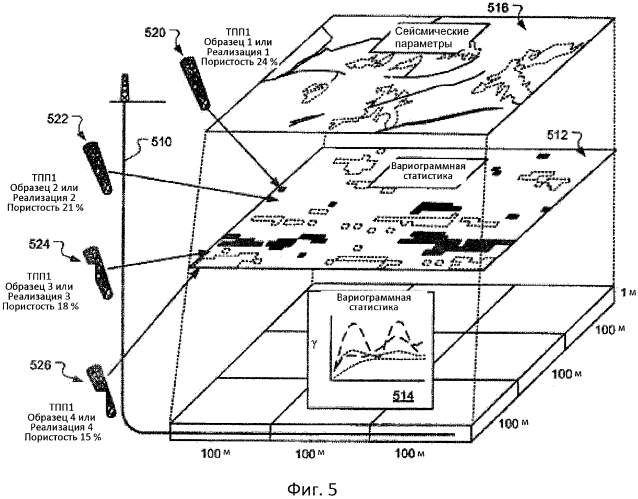 Многомасштабное цифровое моделирование породы для моделирования пласта (патент 2573739)