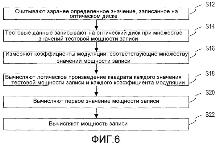 Способ и устройство определения мощности записи (патент 2375765)