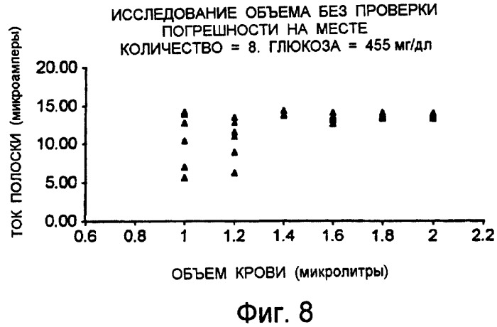 Способ измерения концентрации вещества в жидкости пробы (патент 2269779)