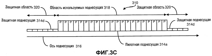 Способы и устройства для комбинирования с максимальным отношением для дублированных сигналов в ofdma-системах (патент 2455781)