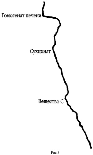 Способ получения веществ, стимулирующих клеточное дыхание (патент 2472775)