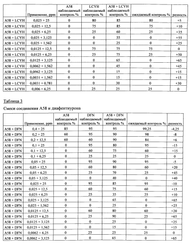 Пестицидные смеси, включающие производные изоксазолина (патент 2592551)