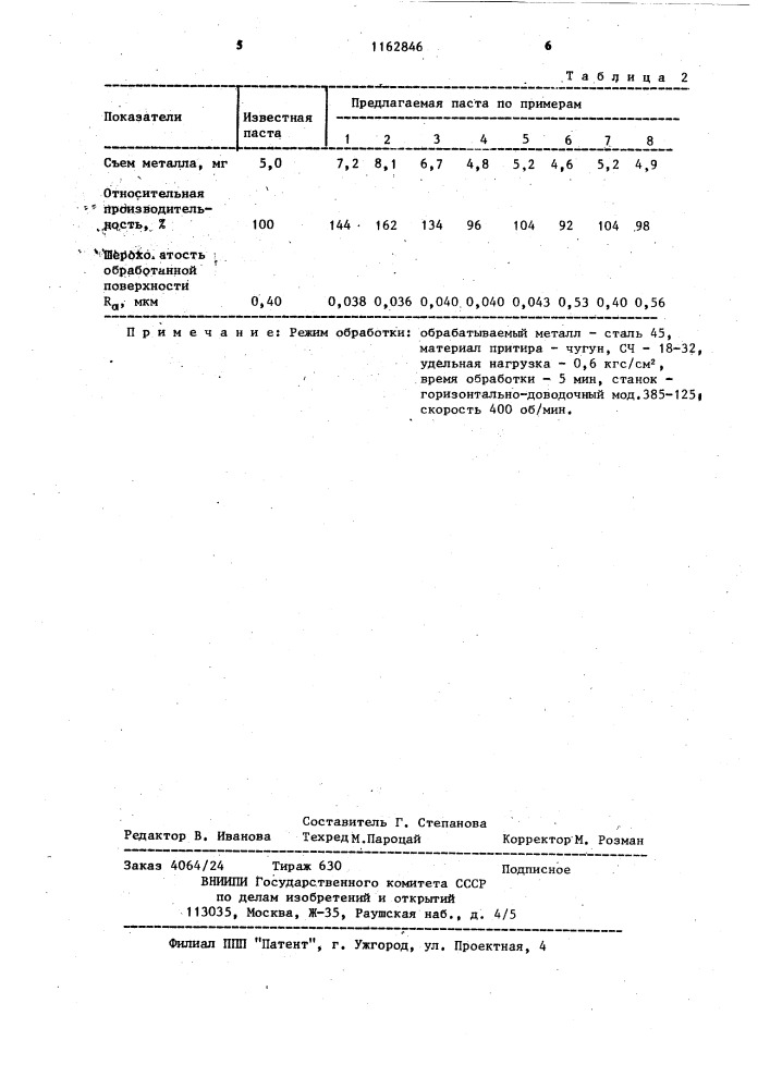 Абразивная паста (патент 1162846)