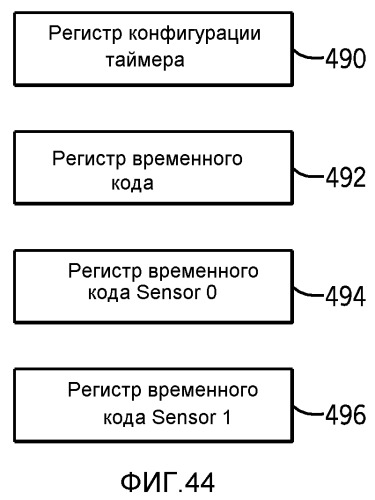 Синхронизация вспышки с использованием сигнала тактирования интерфейса датчика изображения (патент 2523027)