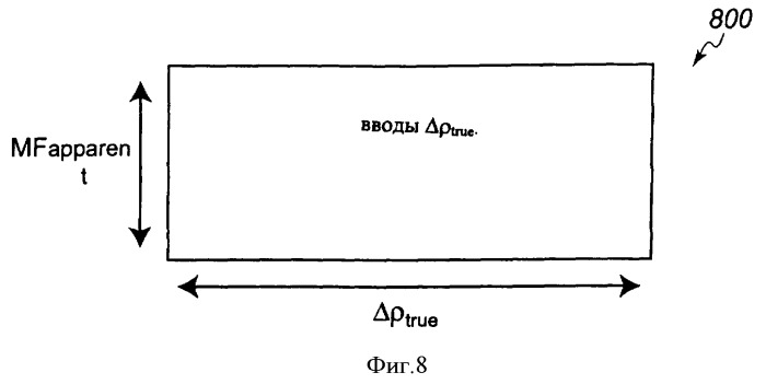 Многофазный расходомер кориолиса (патент 2406977)