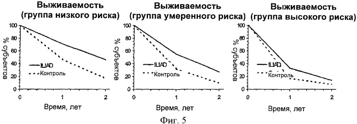 Способы лечения почечно-клеточной карциномы (патент 2404795)