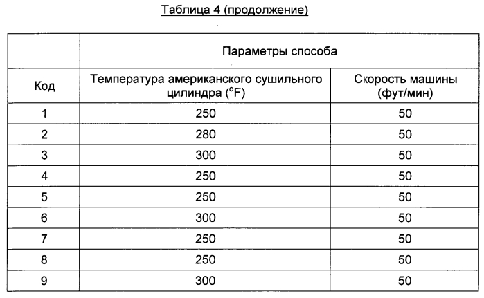 Подложка, содержащая вспененные полезные агенты, и способ ee получения (патент 2575263)